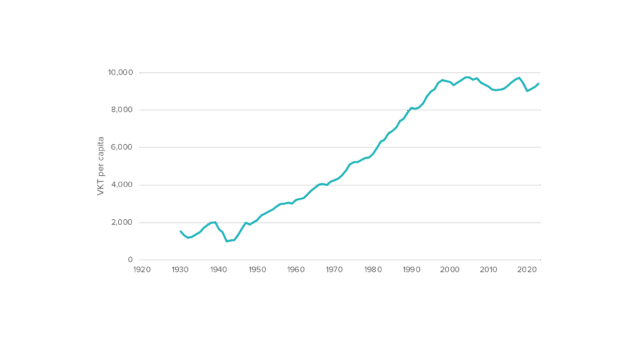 Figure 4: Length of New Zealand’s motorway and expressway network, 1954-2023
